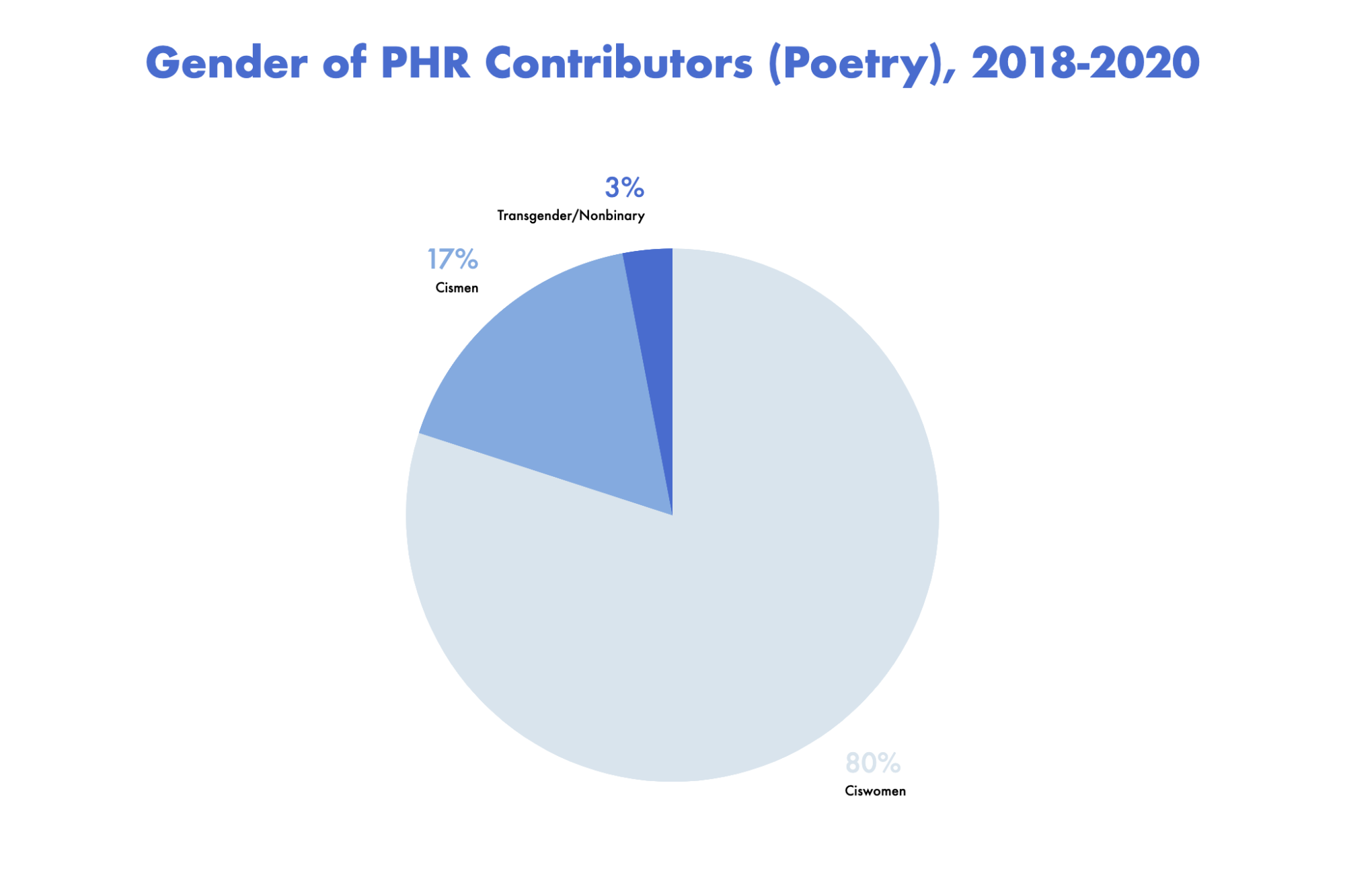 Porter House Review The Inaugural Audit Porter House Review